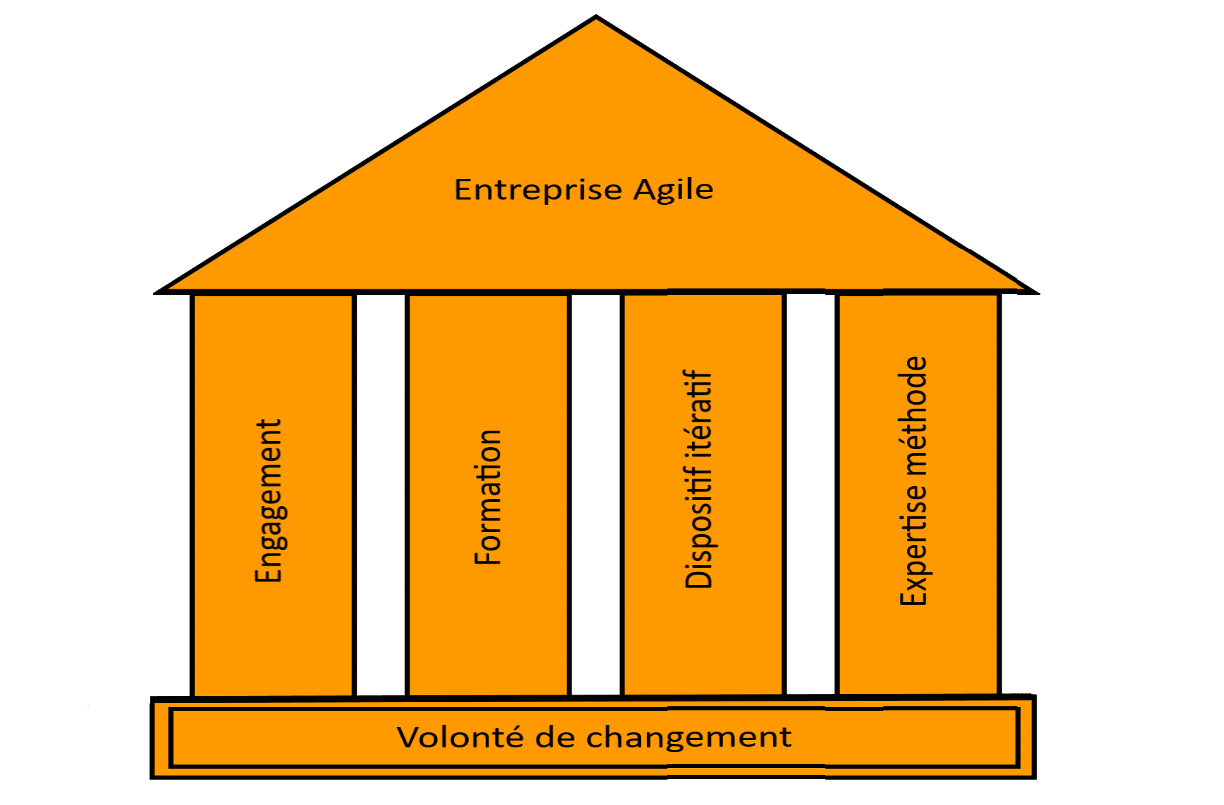 maison-agile maison de lagilite V0.2 1
